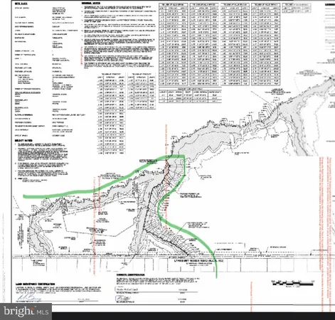 $699,000 | Lynnbury Woods Road, Dover, DE 19904