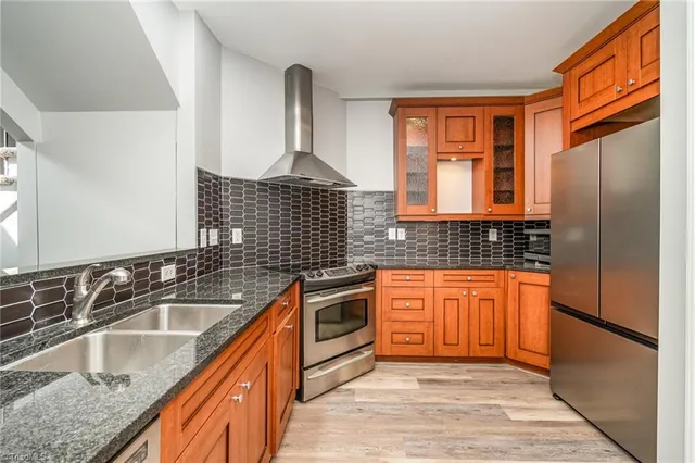 $2,200 | 360 South Elm Street, Greensboro, NC 27401