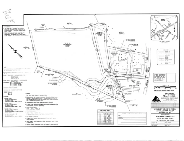 $5,250,000 | 214 A Plaistow Road, Plaistow, NH 03865