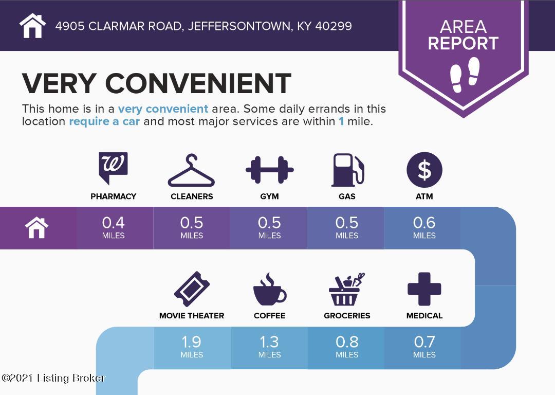 4905 Clarmar Road Jeffersontown, KY 40299 - Photo 58 of 60 Screenshot_20210812-105649~2