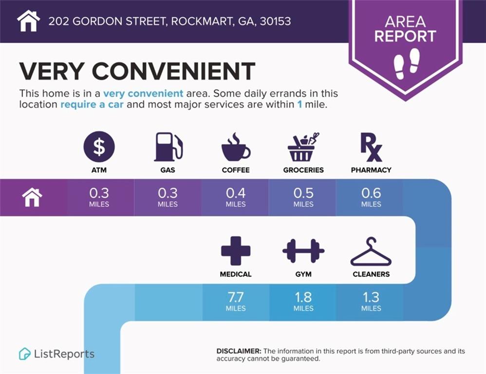 202 Gordon Street Rockmart, GA 30153 - Photo 24 of 25