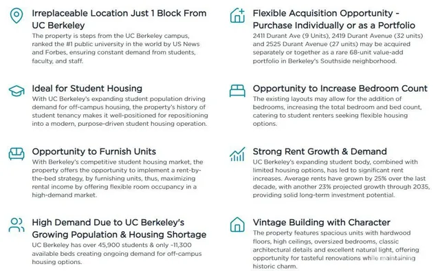 $3,135,000 | 2411 Durant Avenue, Berkeley, CA 94704