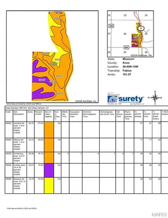 $1,288,000 | 161 Hwy E Newark Mo 63458, Newark, MO 63458