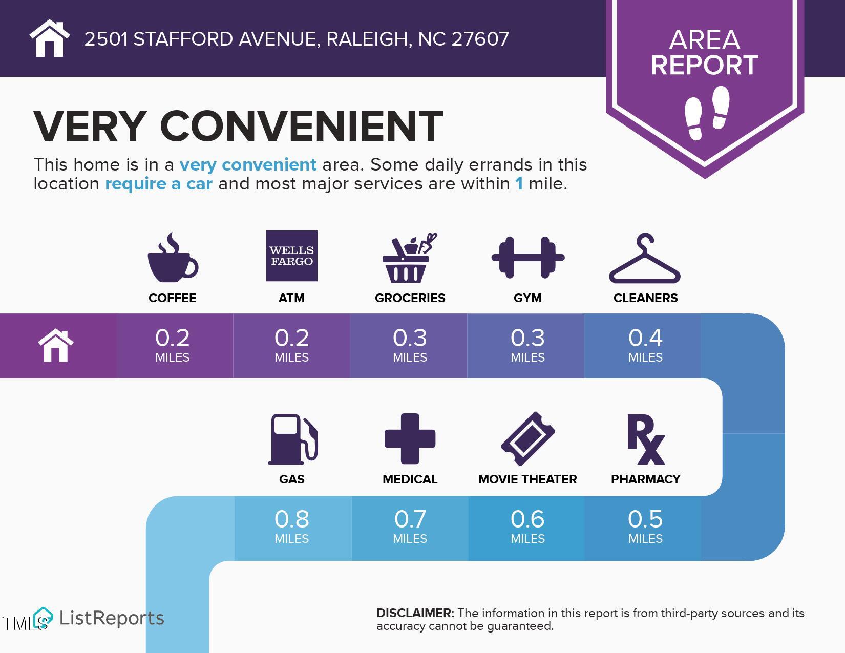 2501 Stafford Avenue Raleigh, NC 27607 - Photo 44 of 46 2501-Stafford-Avenue-Raleigh-NC-27607-in