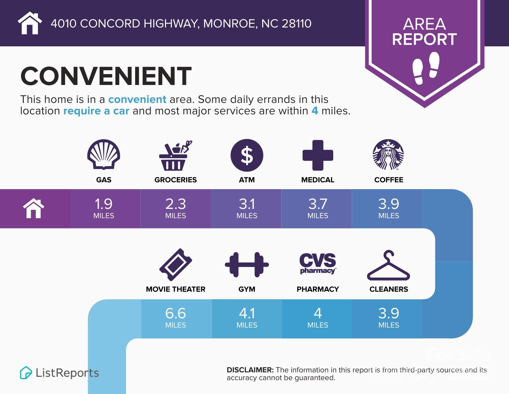 4010 Concord Highway Monroe, NC 28110 - Photo 8 of 10 a poster