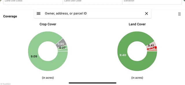 $1,000,000 | 4115 Corbin Road, Greensboro, NC 27405