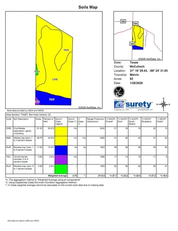 $782,616 | 120 County Road 306, Brady, TX 76825