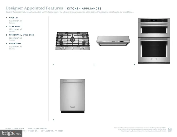 $779,000 | 21 Mill Creek Drive, Unit 11, Doylestown, PA 18901
