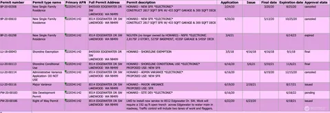 $210,000 | 0 Edgewater Drive Southwest, Lakewood, WA 98499