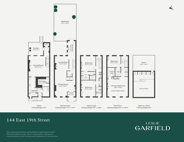 $4,550,000 | 144 East 19th Street | Gramercy