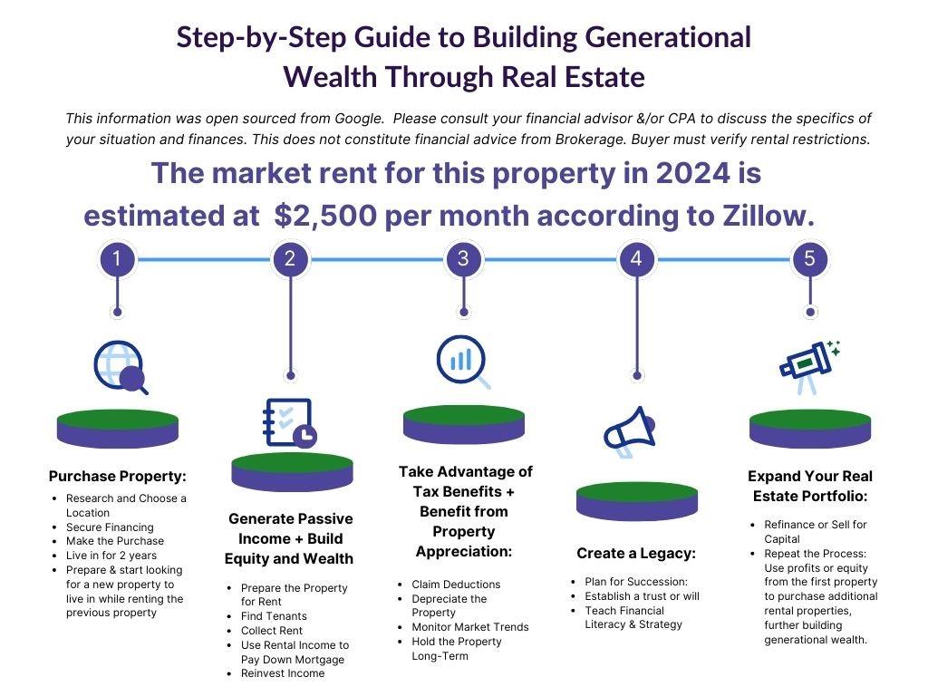 2920 Appling Drive Atlanta, GA 30341 - Photo 17 of 17