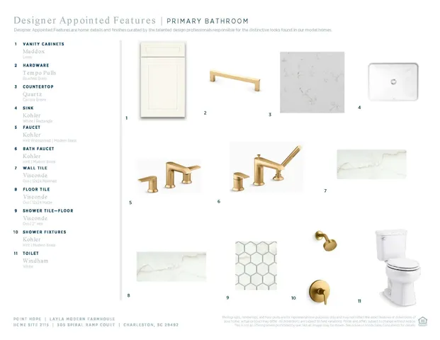 $1,066,000 | 505 Spiral Ramp Court, Charleston, SC 29492