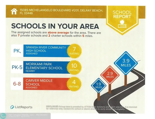 an aerial view of residential houses with outdoor space and street view