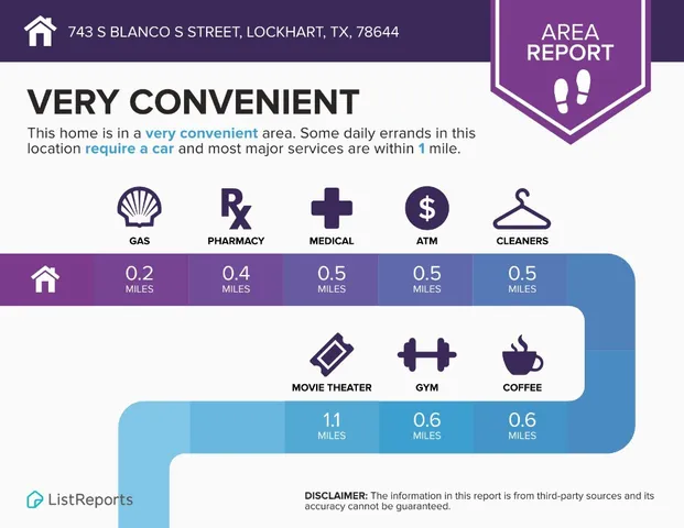 $309,900 | 743 South Blanco Street, Lockhart, TX 78644