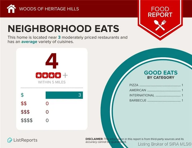 $259,990 | 6397 Calla Lilly Court, Lanesville, IN 47136