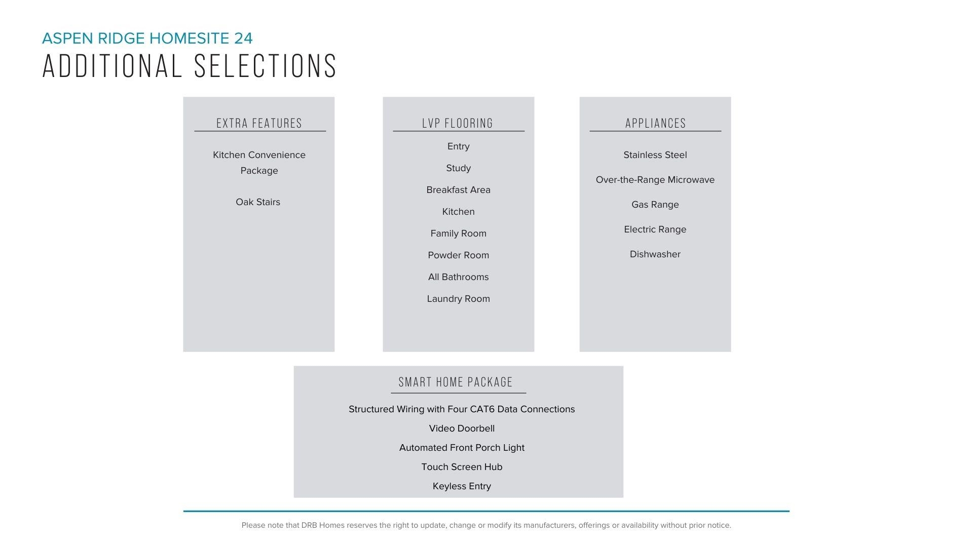 267 Telluride Way Lyman, SC 29365 - Photo 4 of 6