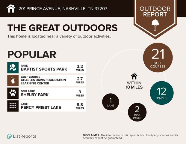 $1,058,000 | 201 Prince Avenue, Nashville, TN 37207