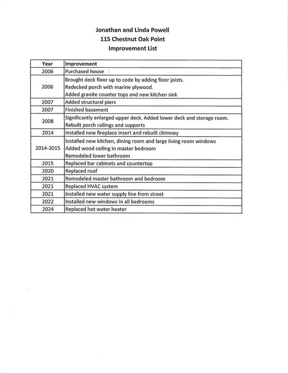 115 Chestnut Oak Point Big Canoe, GA 30143 - Photo 42 of 56