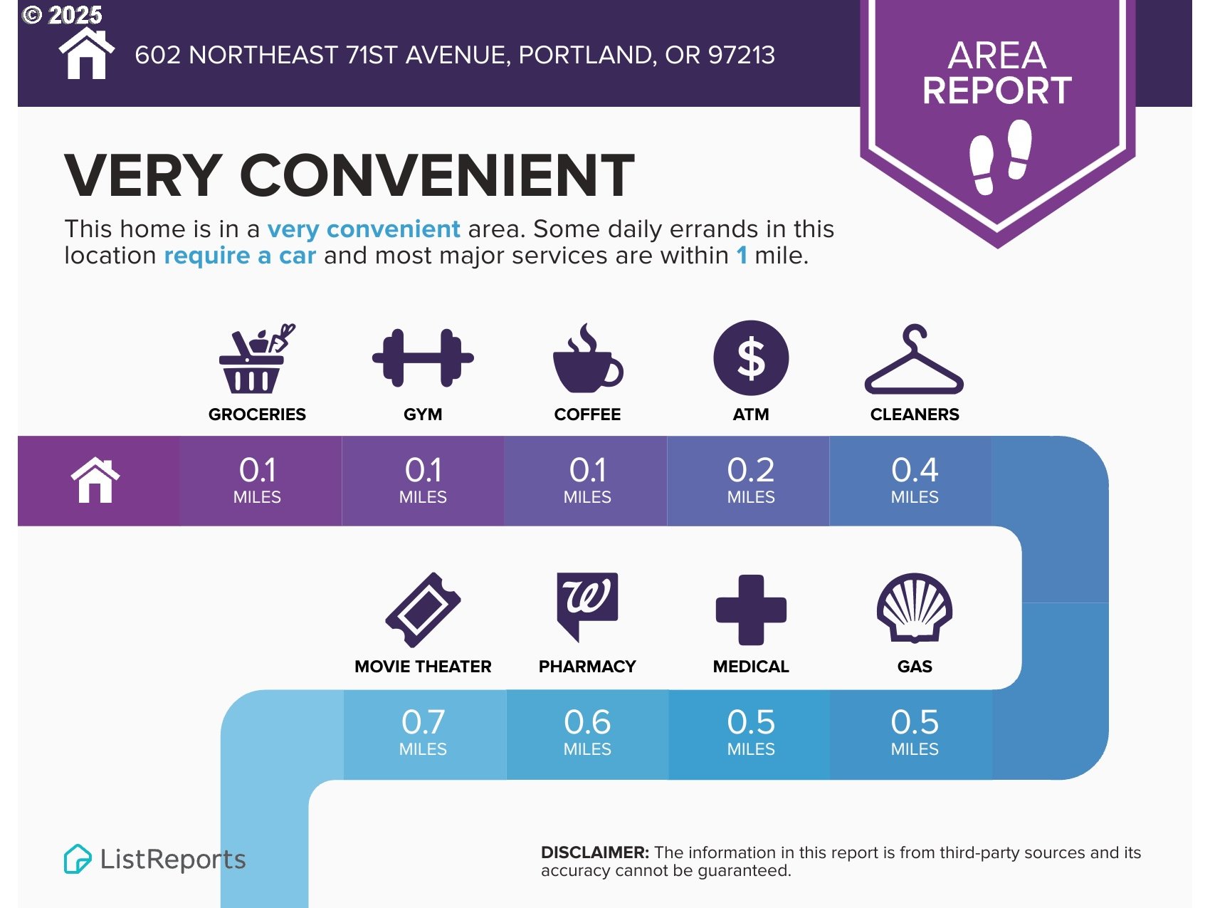 602 Northeast 71st Avenue Portland, OR 97213 - Photo 26 of 29