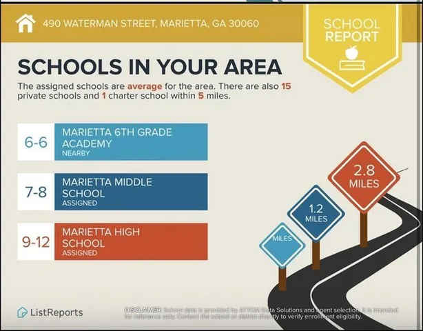 $1,365,000 | 494 Waterman Street Southeast, Marietta, GA 30060