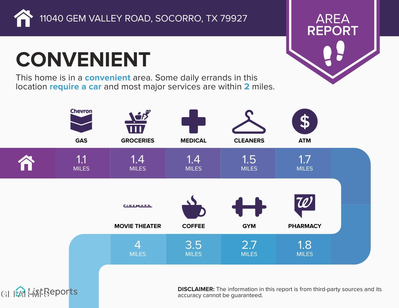 11040 Gem Valley Road Socorro, TX 79927 - Photo 35 of 38 area