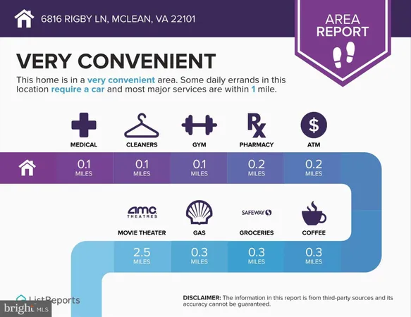 $1,275,000 | 6816 Rigby Lane, McLean, VA 22101