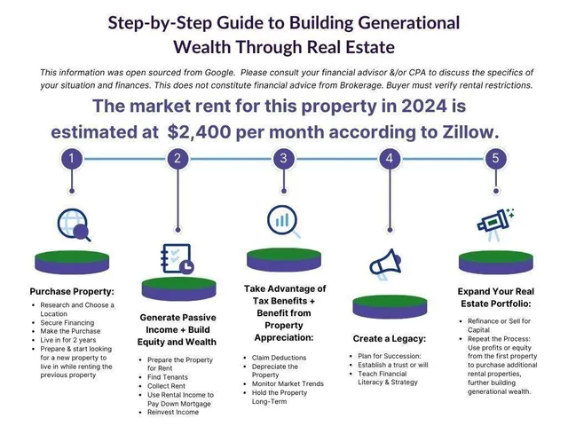 $325,000 | 1905 Cedar Walk Lane, Conley, GA 30288