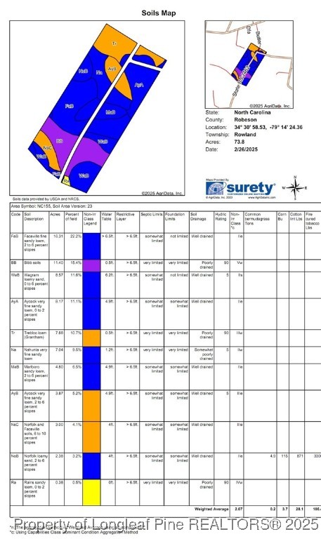 615 Butler Road Rowland, NC 28383 - Photo 5 of 7 a room with a rug and a picture of a book