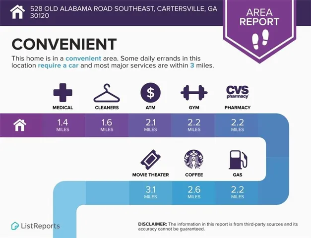 $2,400,000 | 528 Old Alabama Road Southeast, Cartersville, GA 30120