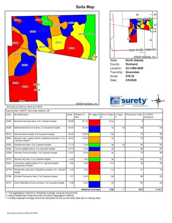 $1,100,000 | 1 County Road 1, Hankinson, ND 58041