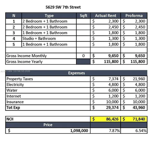 $1,045,000 | 5629 Southwest 7th Street, Miami, FL 33144