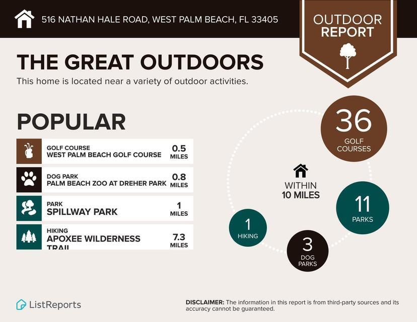 516 Nathan Hale Road, Unit 1 West Palm Beach, FL 33405 - Photo 23 of 24 The Great Outdoors