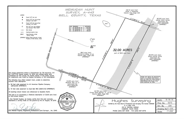 $594,540 | 3515 Stone Road, Temple, TX 76501