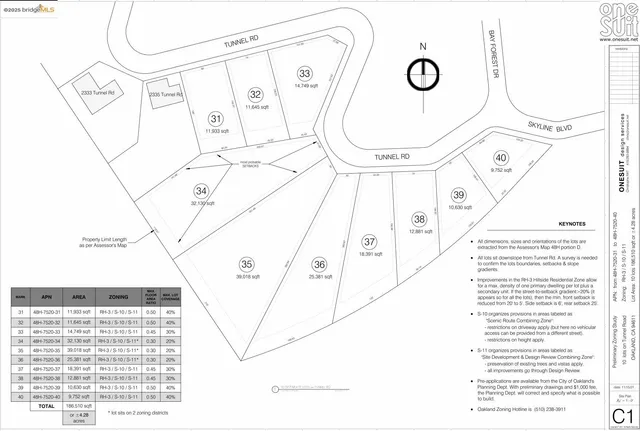 $1,250,000 | Tunnel Road, Oakland, CA 94618