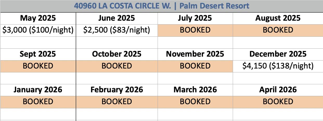 40960 La Costa Circle West Palm Desert, CA 92211 - Photo 45 of 45 a picture of a book