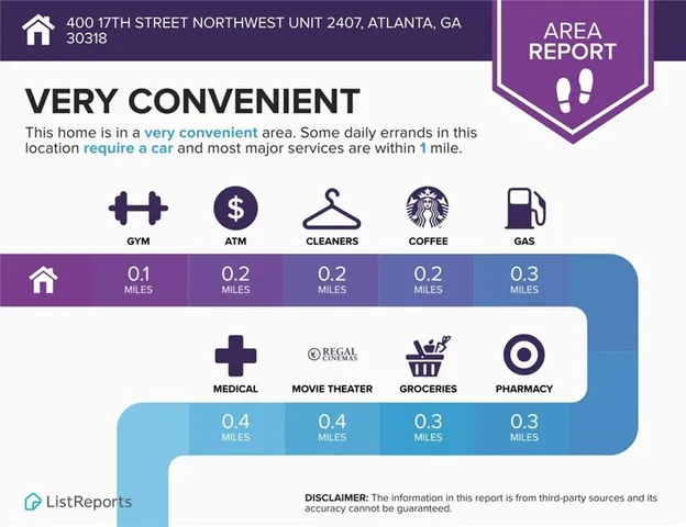 $299,000 | 400 17th Street Northwest, Unit 2407, Atlanta, GA 30363