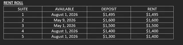 $1,195,000 | 991 Hampton Street Northwest, Atlanta, GA 30318