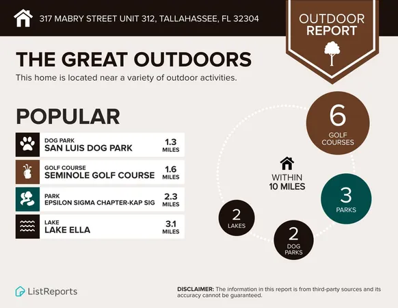 $1,025 | 317 Mabry Street, Unit 312, Tallahassee, FL 32304