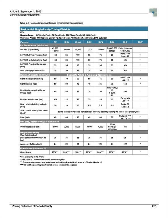 3249 Robinson Avenue Scottdale, GA 30079 - Photo 8 of 8
