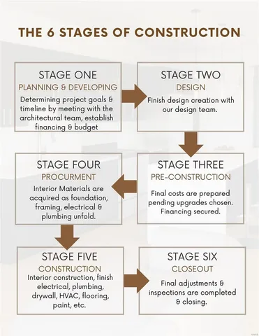$585,000 | 1625 Forest Avenue, St. Louis, MO 63139