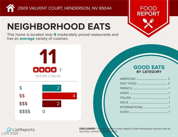 $6,950 | 2909 Valvent Court, Henderson, NV 89044