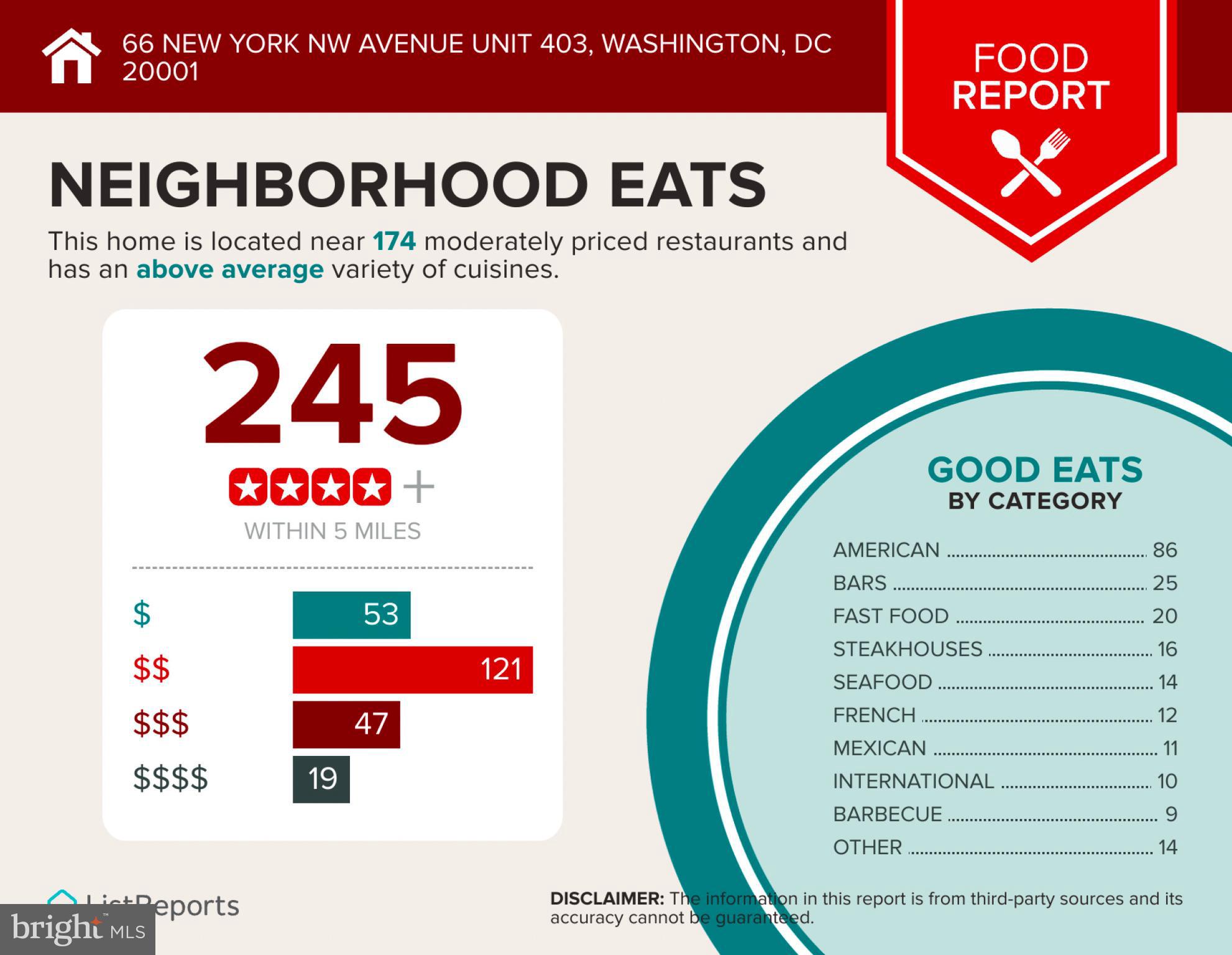 66 New York Avenue Northwest, Unit 403 Washington, DC 20001 - Photo 4 of 29