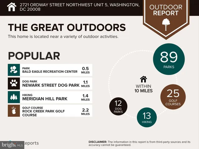 $520,000 | 2721 Ordway Street Northwest, Unit 5, Washington, DC 20008
