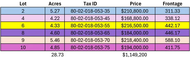 $1,149,200 | 0 Derhammer Parkway, Unit ALL, Paw Paw, MI 49079
