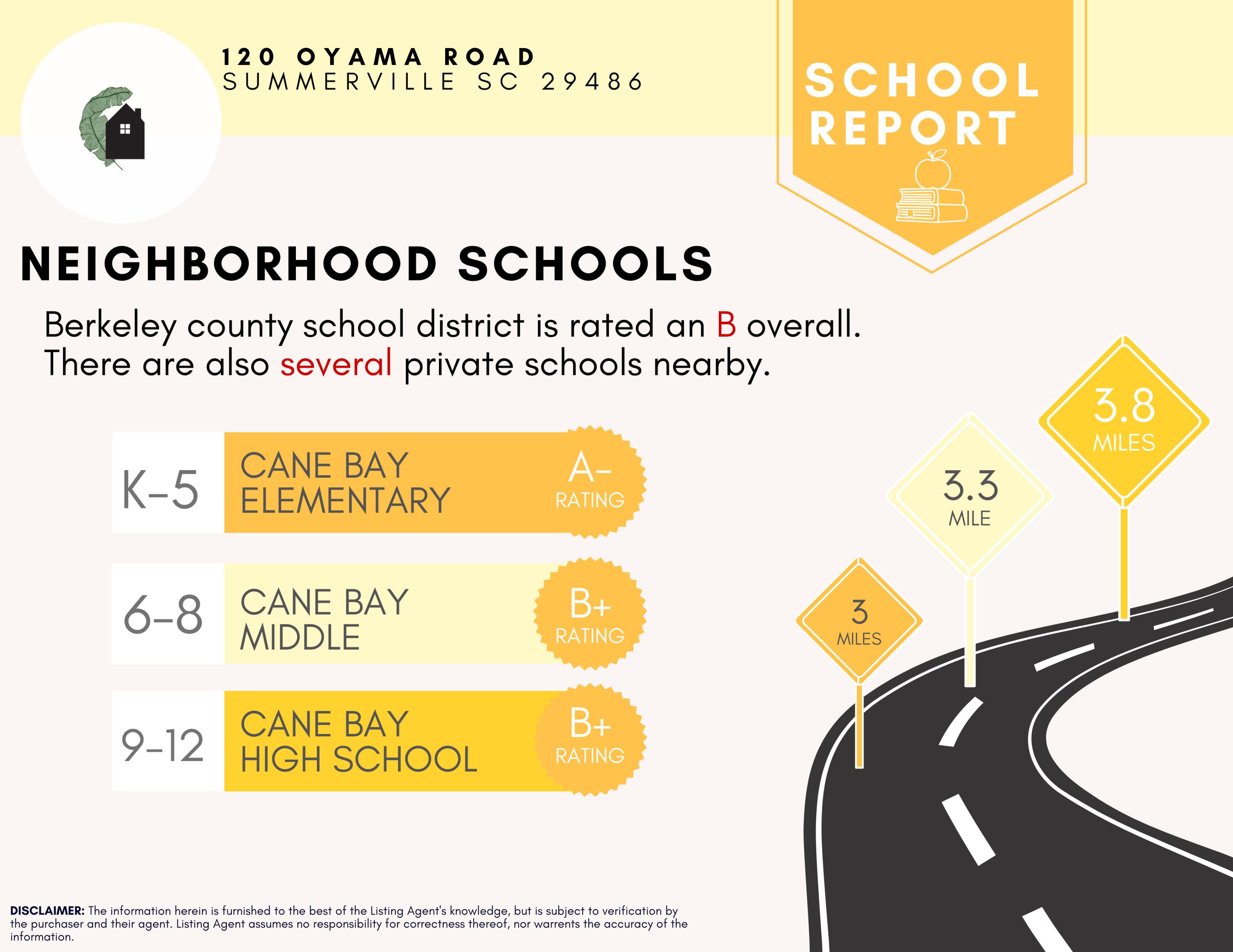 120 Oyama Road Summerville, SC 29486 - Photo 42 of 46 Neighborhood Schools