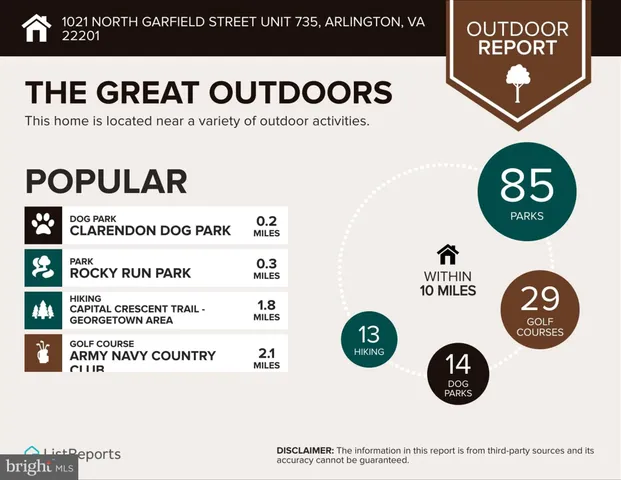 $587,000 | 1021 North Garfield Street, Unit 735, Arlington, VA 22201