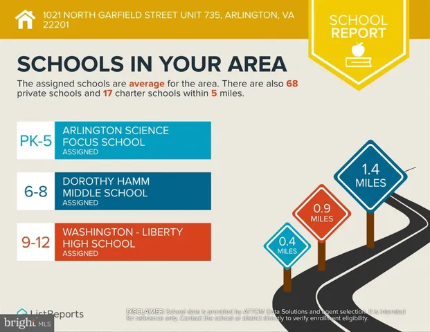 $587,000 | 1021 North Garfield Street, Unit 735, Arlington, VA 22201