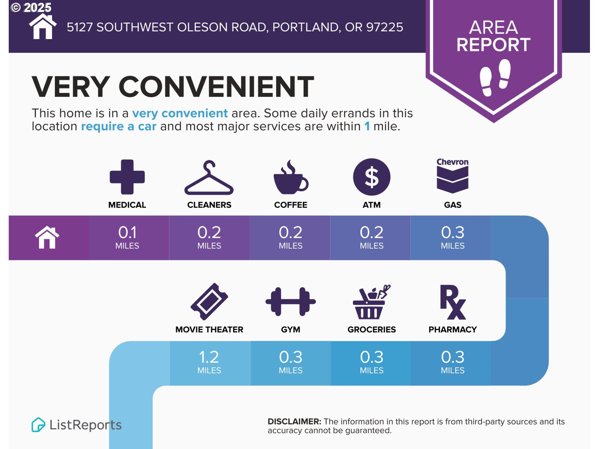 5127 Southwest Oleson Road Portland, OR 97225 - Photo 21 of 25 Gallery Image 21