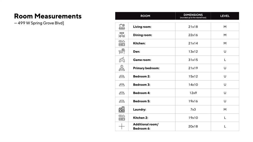 499 West Spring Grove Boulevard Rostraver Township, PA 15012 - Photo 46 of 46 unknown