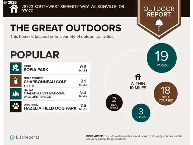 $611,900 | 28723 Southwest Serenity Way, Wilsonville, OR 97070